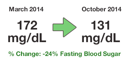 Cynthia-Fasting-BG