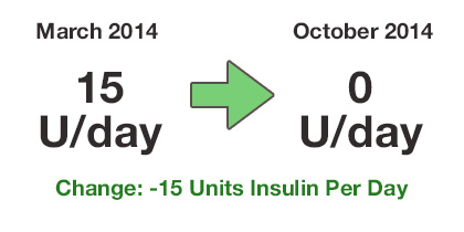 Cynthia-Insulin