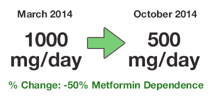 Cynthia-Metformin